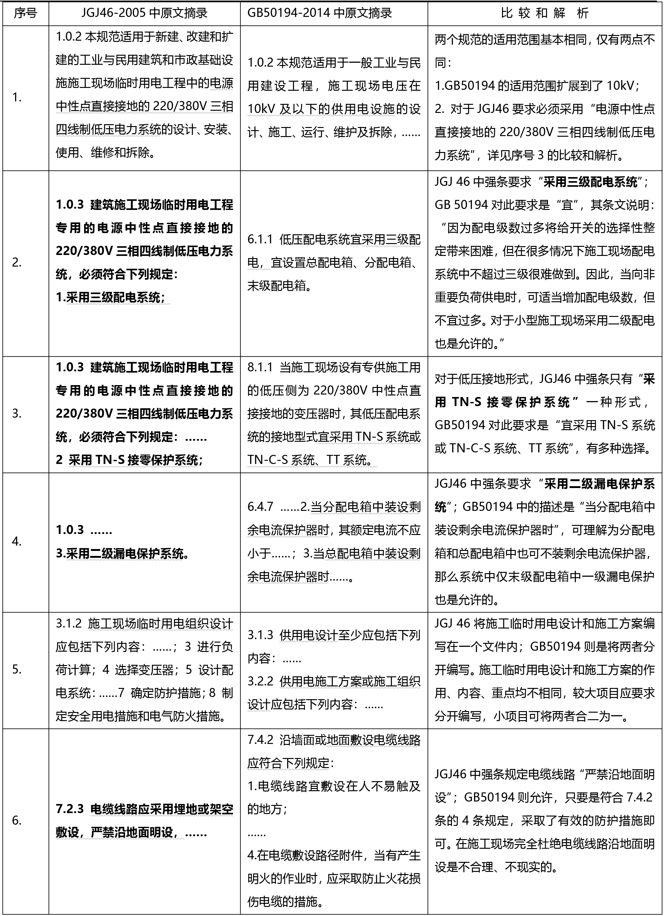 ?關(guān)于施工臨時用電的行業(yè)標(biāo)準(zhǔn)和國家標(biāo)準(zhǔn)比較與解析(圖1)